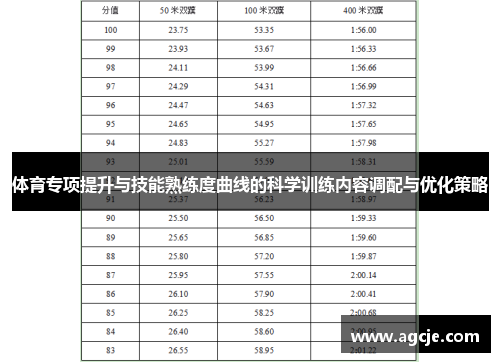 体育专项提升与技能熟练度曲线的科学训练内容调配与优化策略